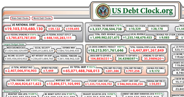 US Debt Keeps Growing