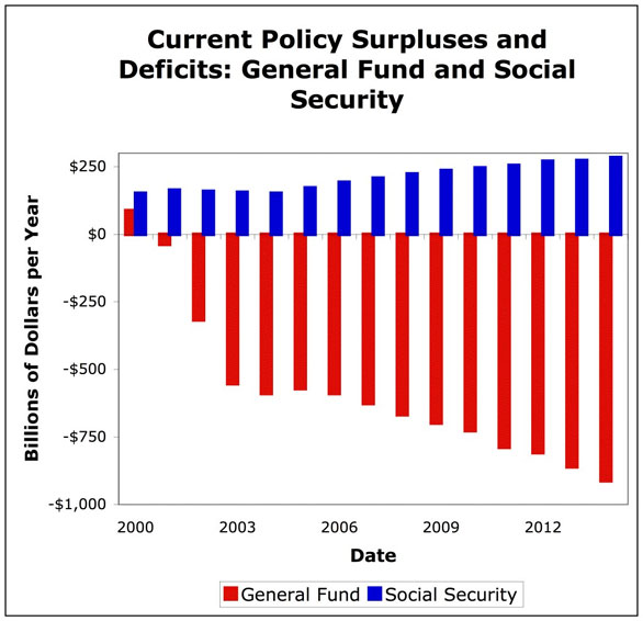 Secret #1: Social Security is a Ponzi Scheme - The Online Investing AI Blog