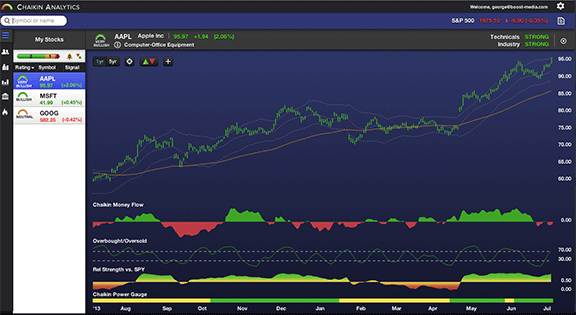 Chaikin Analytics Review and Free Trial - The Online Investing AI Blog